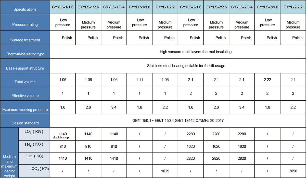 Petit r&eacute;servoir de liquide cryog&eacute;nique-micro-r&eacute;servoir-en vrac1 