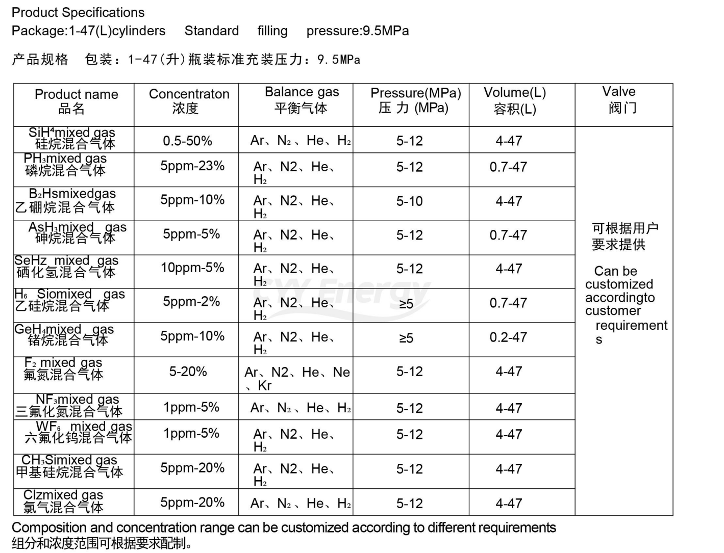 Mélange de gaz électronique