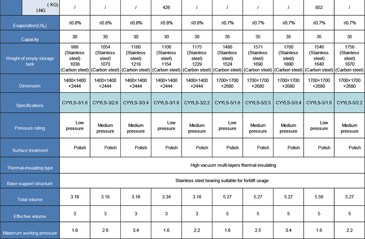 Petit-r&eacute;servoir-de-liquide-cryog&eacute;nique-micro-r&eacute;servoir-en vrac2 